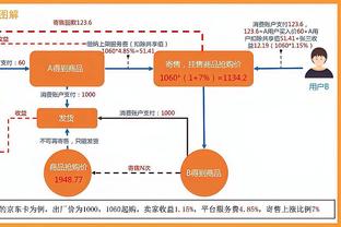 C罗半场：1次中柱，4次对抗成功1次，1黄牌，评分6.4暂队内最低